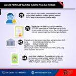 Daftar Depo Pulsa Aman untuk Transaksi Pulsa Anda