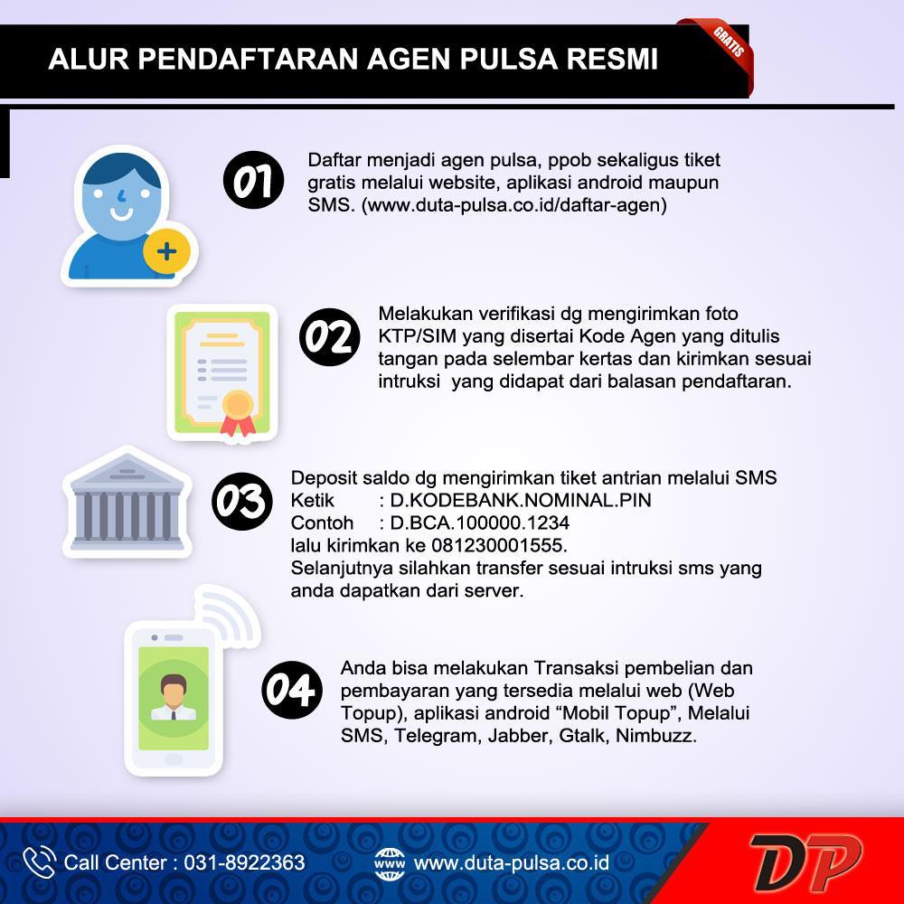 Daftar Depo Pulsa Aman untuk Transaksi Pulsa Anda